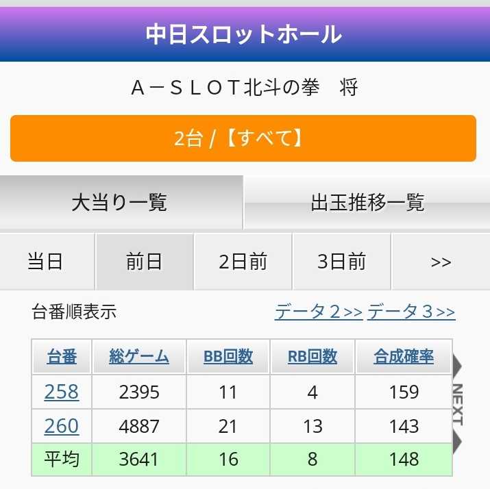 10 25 火 穴場の愛知県岡崎市中日スロットホールへ突撃してきたがな ホル調 パチ7パチンコパチスロホール調査隊 パチ７ホール取材 パチ7