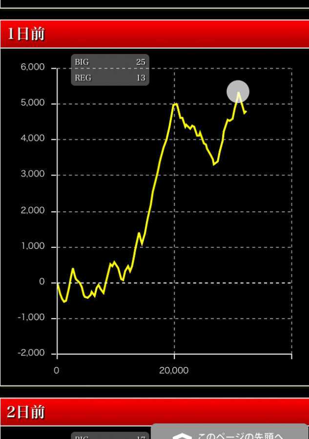 7月7日 金 キング観光サウザンド鈴鹿店の七夕は今年もお祭り状態でした ホル調 パチ7パチンコパチスロホール調査隊 パチ７ホール取材 パチ7