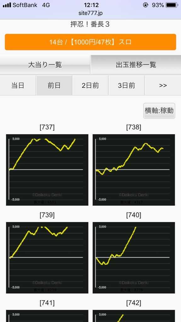3 5 番長 設定