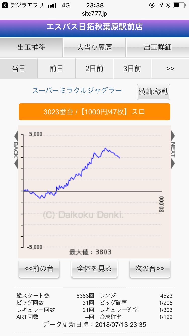 7 13 金 エスパス日拓秋葉原駅前店はまどマギだけじゃない 魚谷ぐぴこさんと突撃してきたぞ ホル調 パチ7パチンコパチスロホール調査隊 抽選 データ 秋葉原 取材 パチ７ホール取材 パチ7