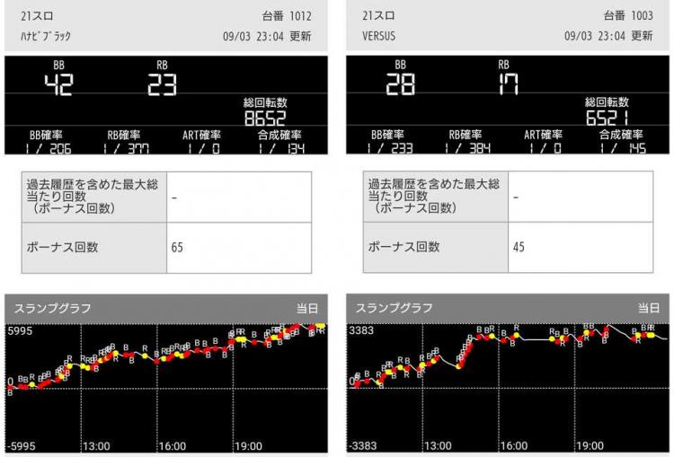 9 3 月 赤7の申し子降臨 まるみつ 霧島店でワイルド 嬢王が完勝 ホル調 パチ7パチンコパチスロホール調査隊 抽選 データ 霧島市 取材 パチ7ホール取材 パチ7