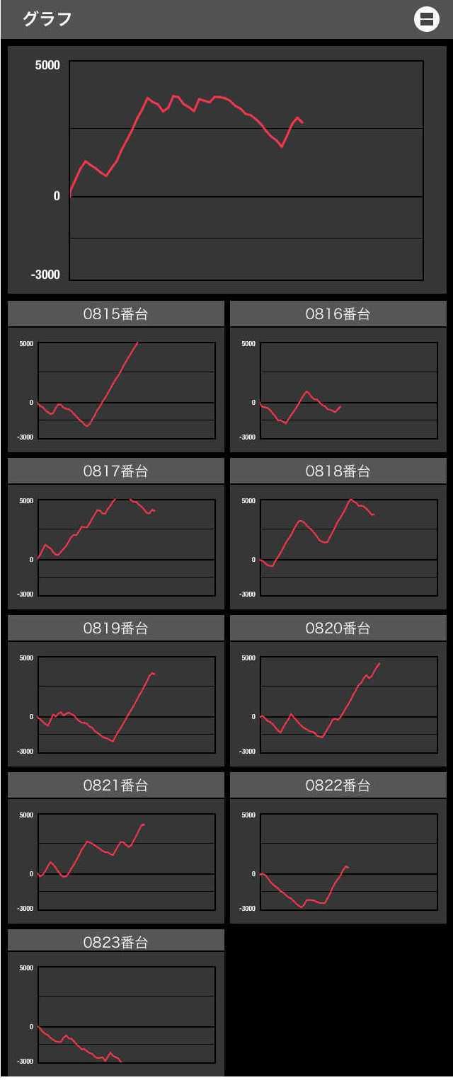 9月11日 火 マルハン新宿東宝ビル店の聖闘士星矢が凄かった 差枚数 2万枚オーバー達成 ホル調 パチ7パチンコパチスロホール調査隊 抽選 データ 新宿 取材 パチ７ホール取材 パチ7