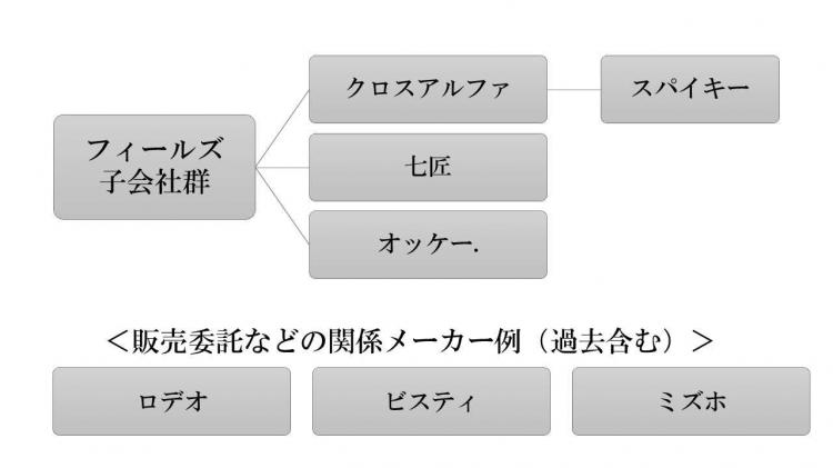 平成まとめシリーズ 激動の30年 メーカーの変遷を纏めてみた スロット メーカー 倒産