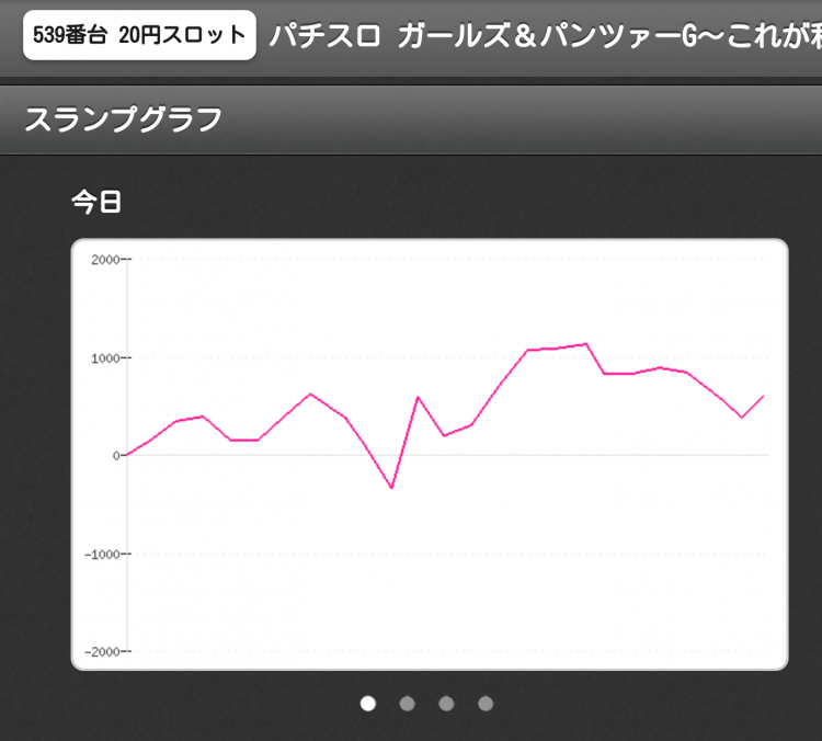 7 11 木 千葉県柏市のあのお店でニューマスクが初の大苦戦 俺のホル調 抽選 データ 柏市 取材 パチ７ホール取材 パチ7