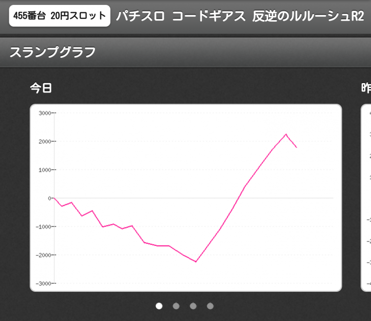 8 22 木 千葉県柏市のあのお店で 我に従え 俺のホル調 抽選 データ 柏市 取材 パチ７ホール取材 パチ7