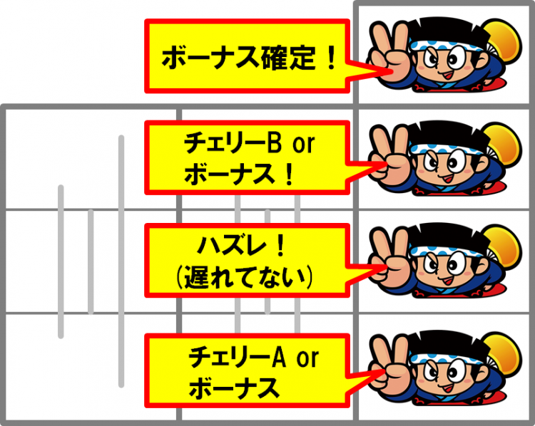 ハナビの遅れ を変則打ちで楽しむやり方 逆押し 中押し の法則 出目解説 ノーマル特集