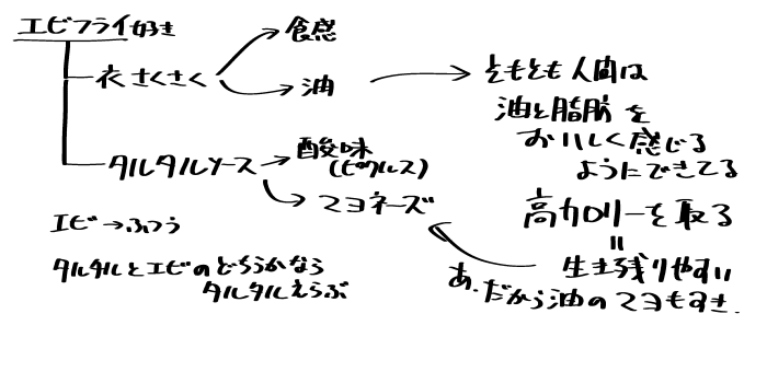 伊藤ひずみのお題帳 海物語で好きなキャラクターイラスト募集 結果発表