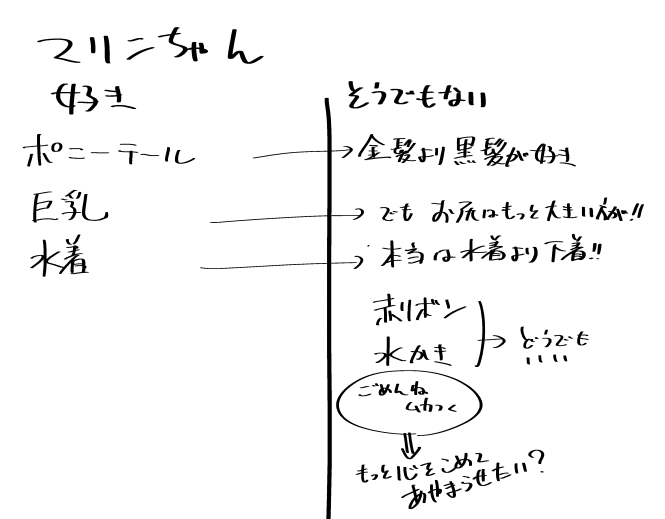 伊藤ひずみのお題帳 海物語で好きなキャラクターイラスト募集 結果発表