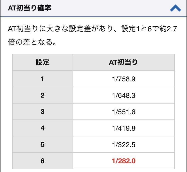 2月3日 なぜだ 全系が12時まで空いてた ミュー川口芝店 抽選だけで諦めるなんてもったいない 勝てない人必見 ガチ勢たちのデータ 立ち回りブログ 2月3日 なぜだ 全系が12時まで空いてた ミュー川口芝店 抽選だけで諦めるなんてもったいない ガチ勢