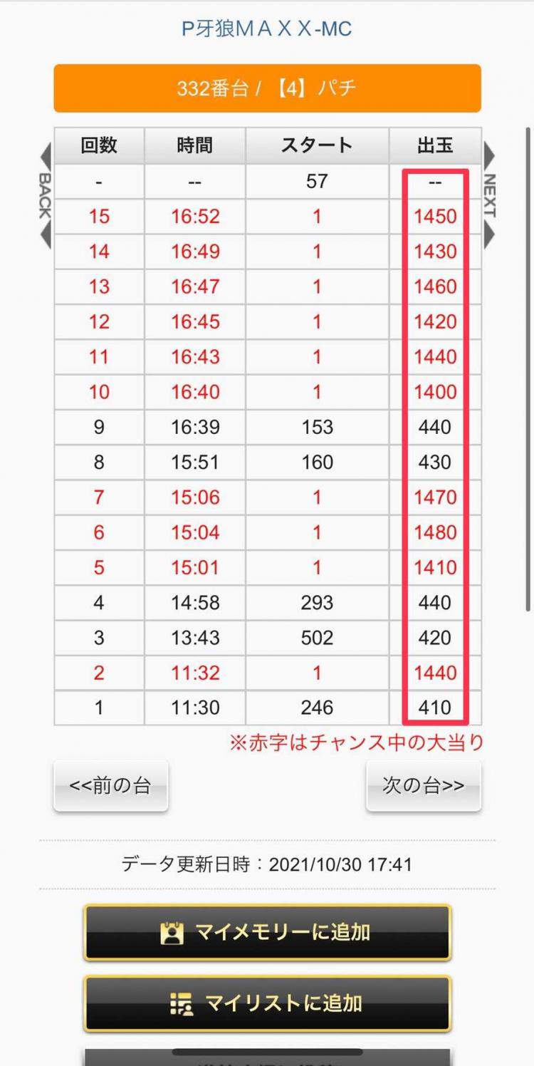 勝てるパチンコを探せ！シーズン2特別編：ガチ勢・兼業による『データ