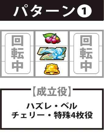 Aスロこのすば　中押し青7狙い手順