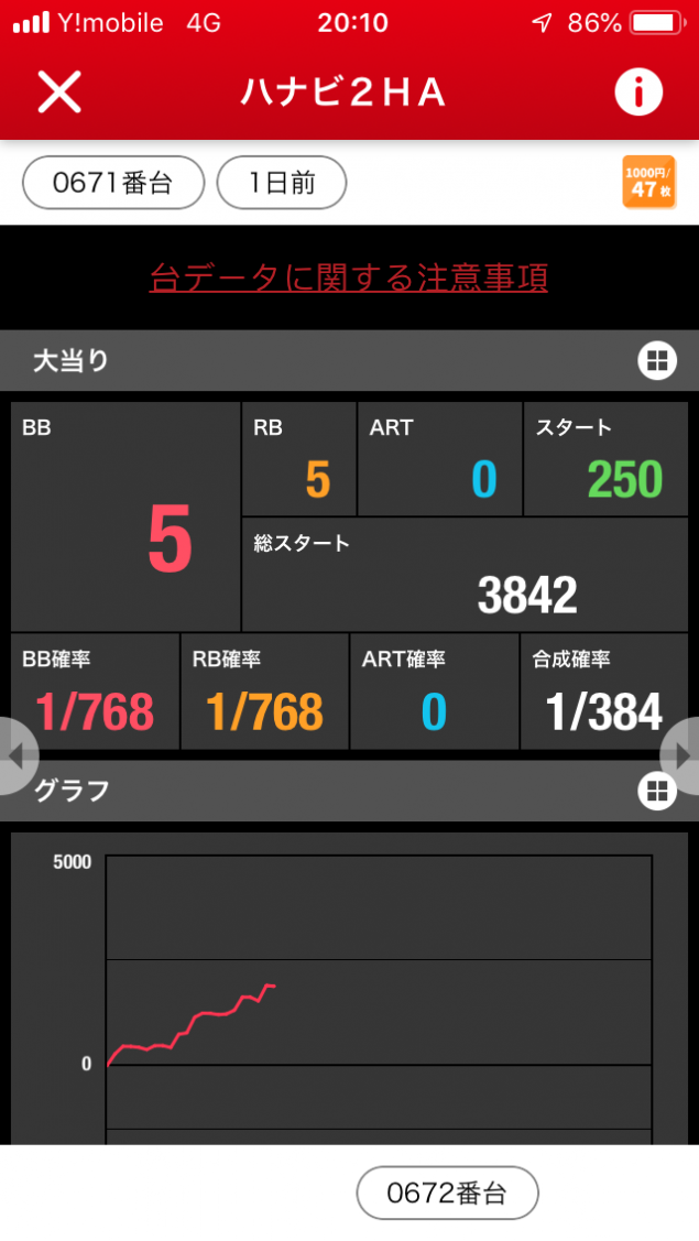 ハナビ2 通 設定h 実践データー公開 パチンコ スロットブログコミュニティ パチ7自由帳