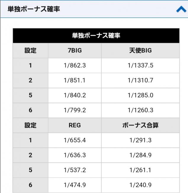 最大71％オフ！ エンジェル様専用 仮 en-dining.co.jp