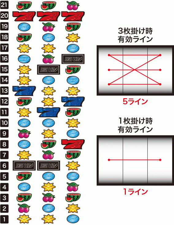 ブリヤンテス・レッド 実機 パチスロ ディスクアップ リールバウンド