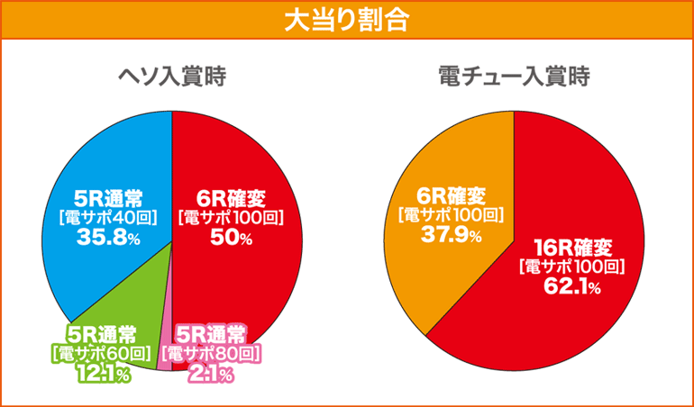 CR GO!GO!マリン ミラクル☆バケーション