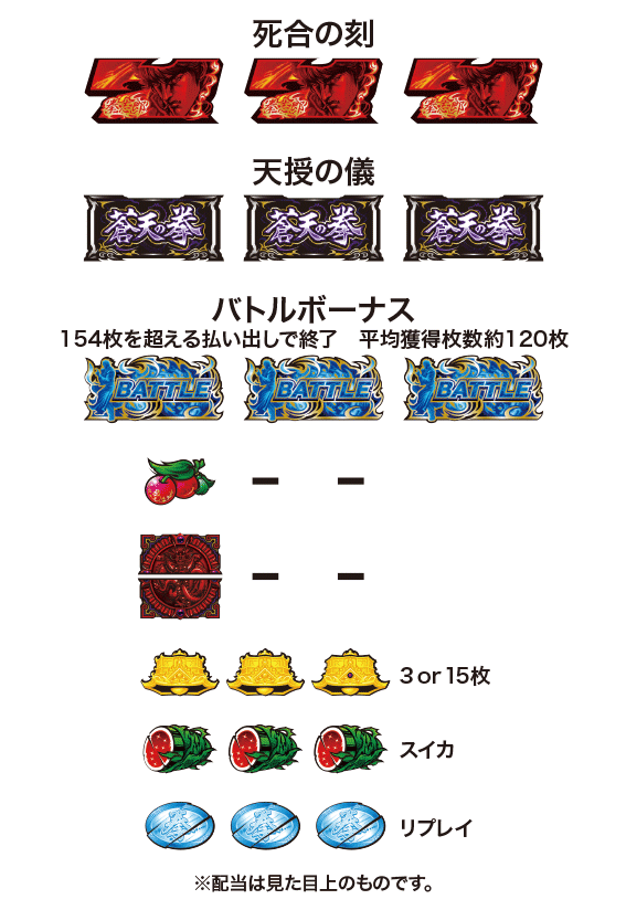 蒼天の拳3朋友 6号機 スロット新台 打ち方 天井 スペック 設定差 解析まとめ 動画 導入日 純増 ぽんよう