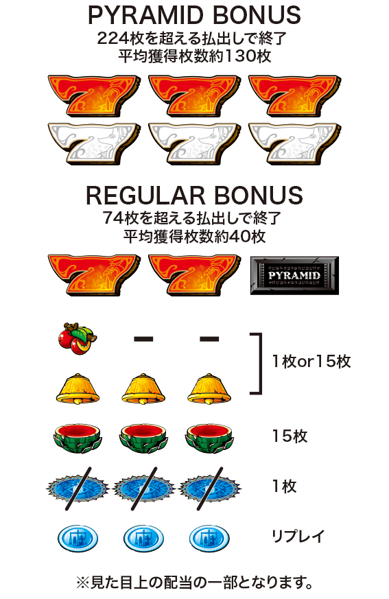 アイ 設定 示唆 ピラミッド