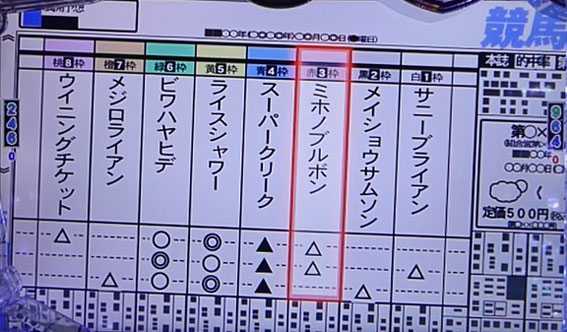 ＧⅠ優駿倶楽部　レース演出　裏ボタン新聞