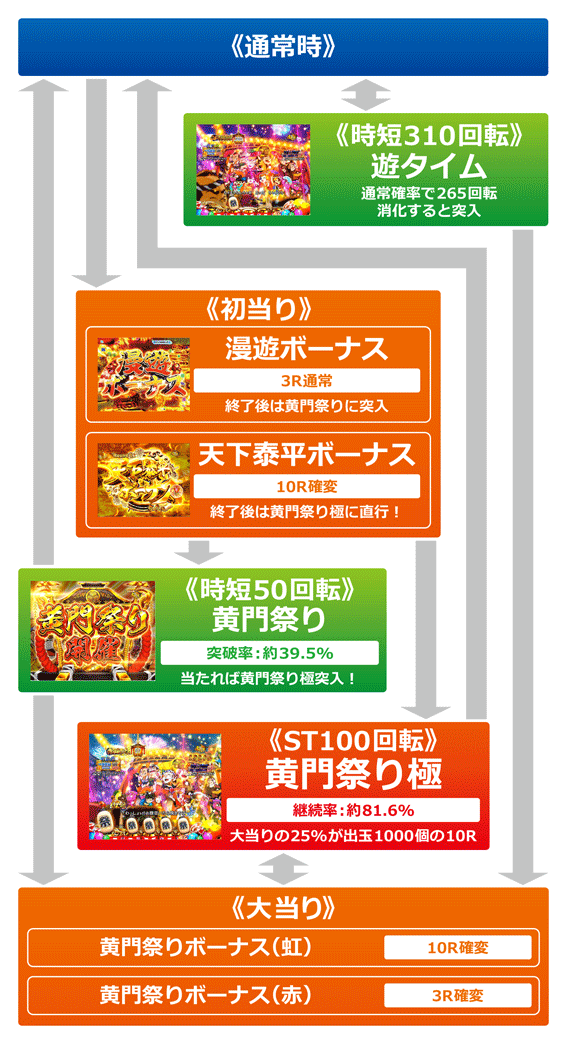 ま 黄門 甘 ちゃ 真・黄門ちゃま甘デジ 遊タイム天井期待値