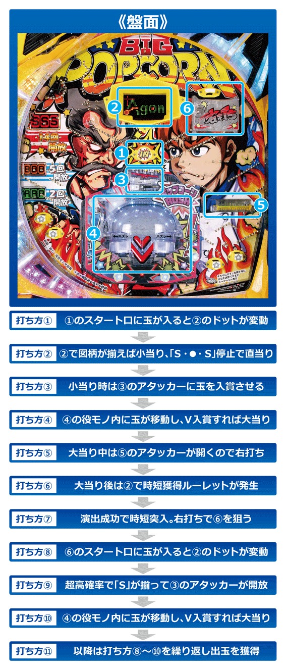 Pビッグポップコーン パチンコ