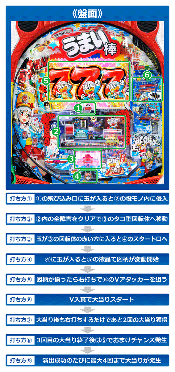 ☆Pうまい棒4500～10500 パチンコ実機꙳☆ 全日本送料無料 - パチンコ 