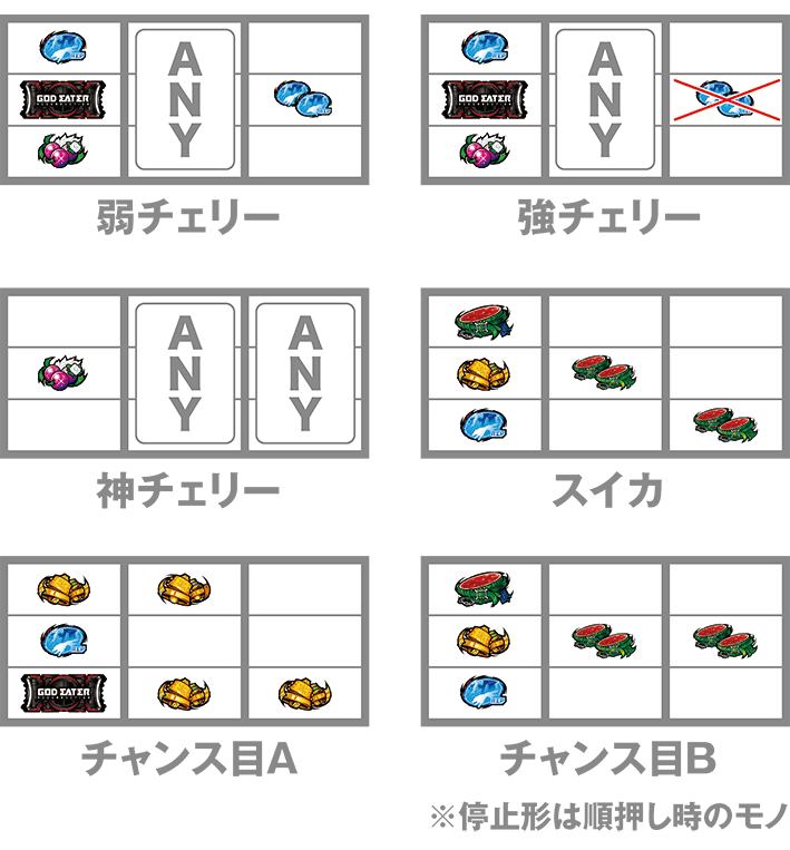 スマスロゴッドイーターの打ち方