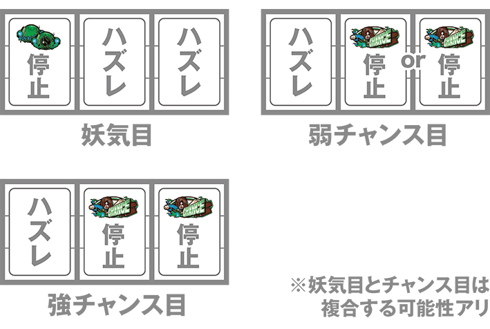 鬼太郎のレア役の停止形