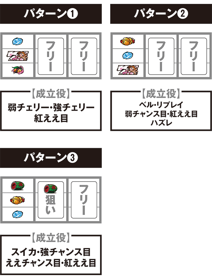 黄門ちゃま天の停止パターン別の打ち方