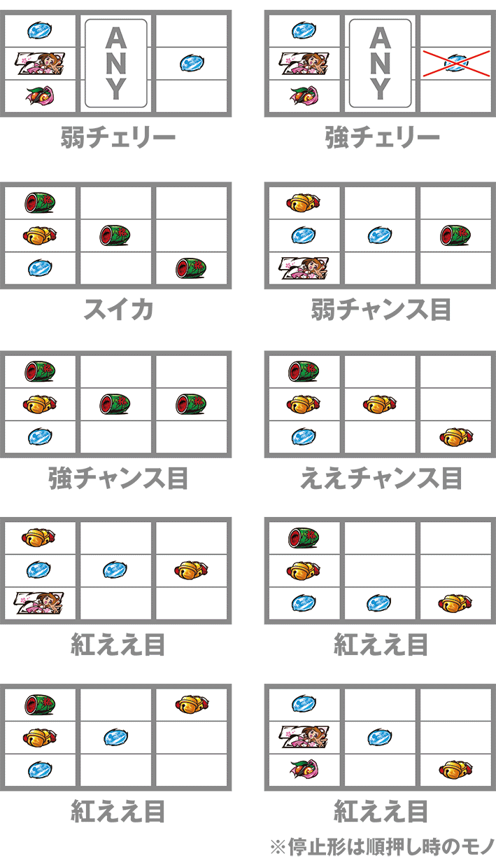 黄門ちゃま天のレア役の停止形