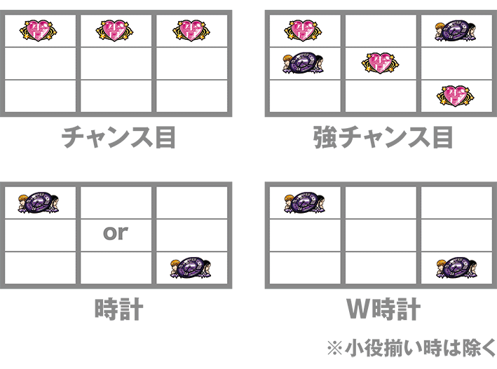 かぐや様は告らせたいの打ち方