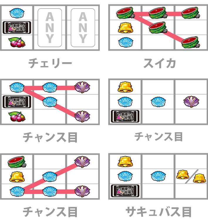 A-SLOTこの素晴　レア役　停止形