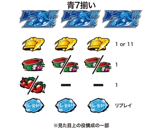 L 真・一騎当千の配当表