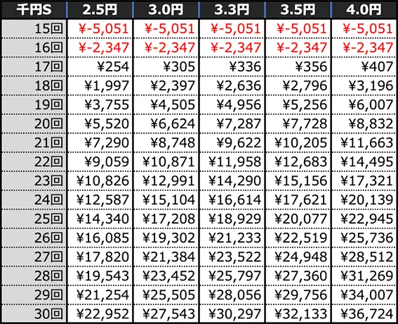 e仮面ライダー電王の期待収支(4時間)