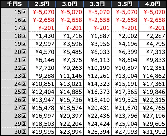 P攻殻機動隊SAC_2045 199LTver.の期待収支(4時間)