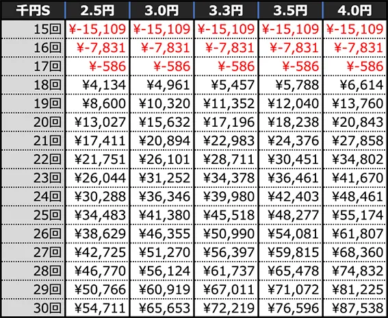 P攻殻機動隊SAC_2045 199LTver.の期待収支(10時間)