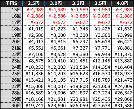 Pメイドインアビス 虹の黄金域の期待値(4時間)