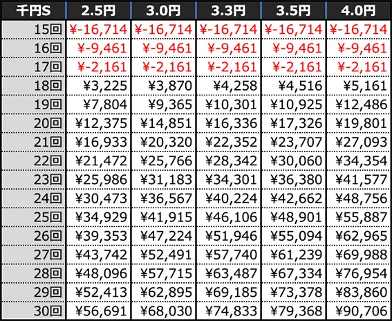 Pメイドインアビス 虹の黄金域の期待値(10時間)