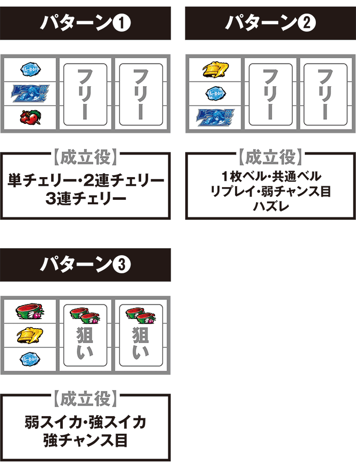 スマスロ一騎当千の打ち方