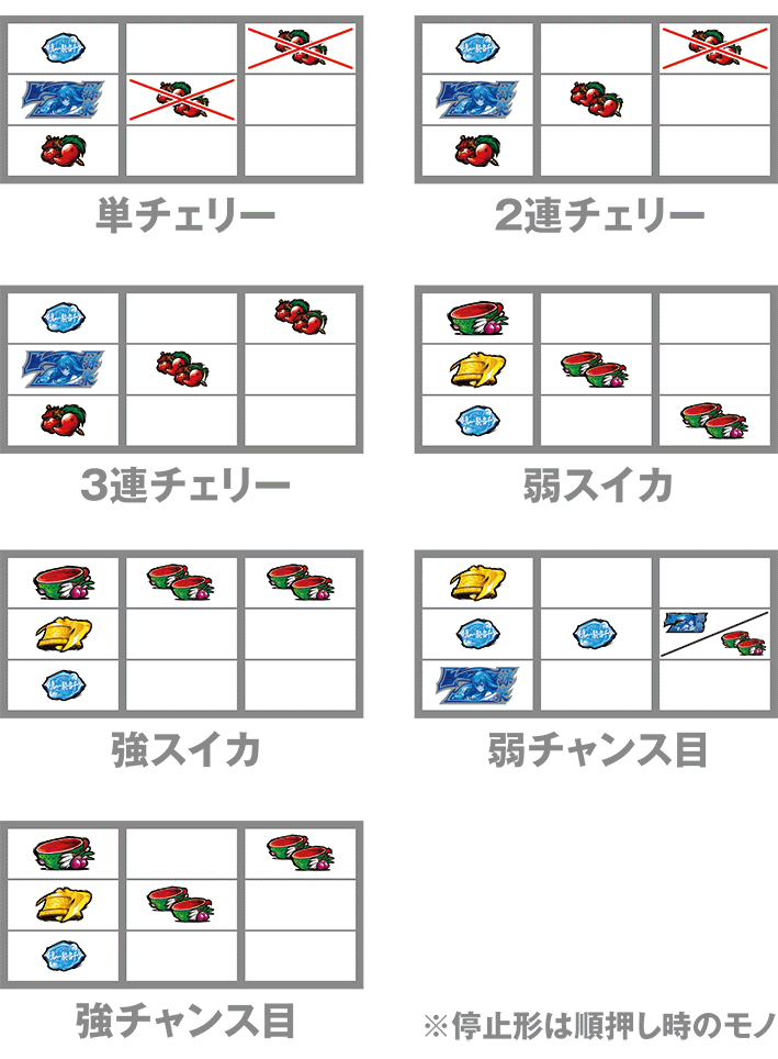 スマスロ一騎当千の打ち方