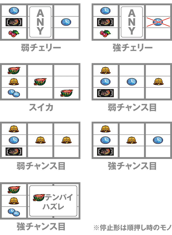 鬼武者3のレア役の停止形