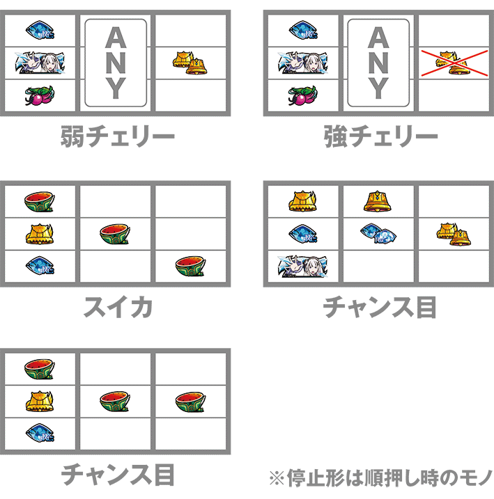 スマスロリゼロの打ち方