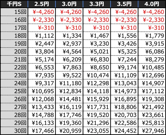 P宇宙戦艦ヤマト2202 超波動の期待収支(4時間)