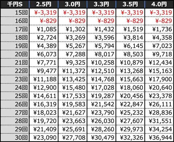 e乃木坂46 Ⅱの期待収支(4時間)