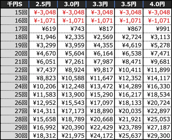 Pルパン三世 ONE COLLECTIONの期待収支(4時間)