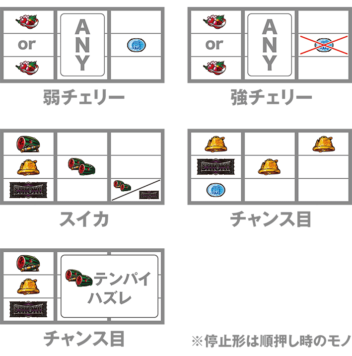 スマスロ仕置人の打ち方