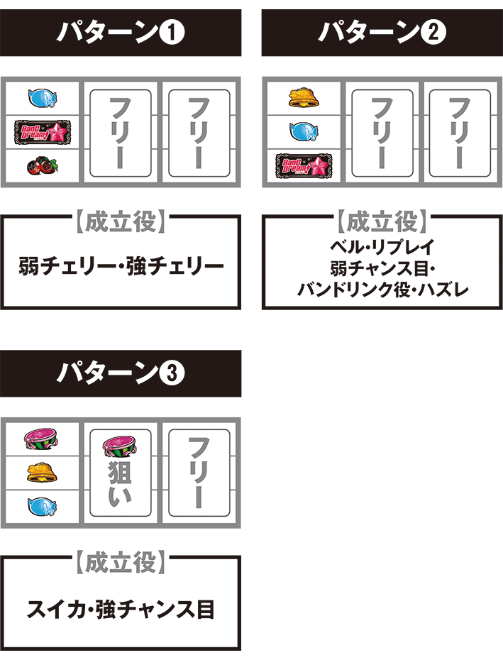 バンドリの停止パターン別の打ち方