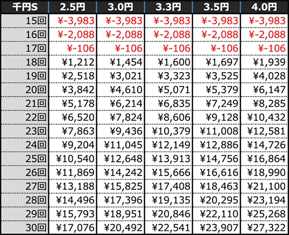 スマパチ SSSS.GRIDMANの期待収支(4時間)