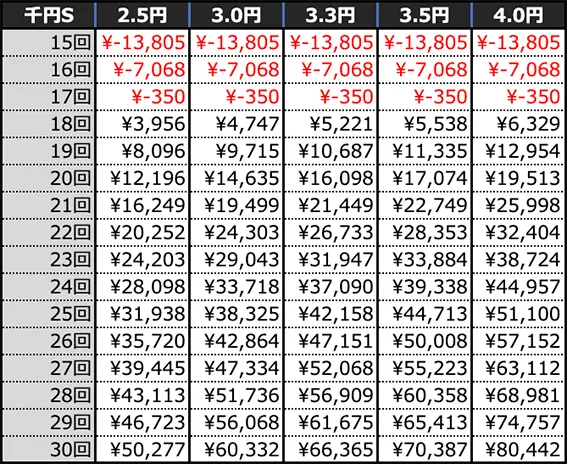 スマパチ SSSS.GRIDMANの期待収支(10時間)