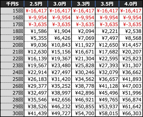 PA銀河英雄伝説 Die Neue Theseの期待収支(10時間)