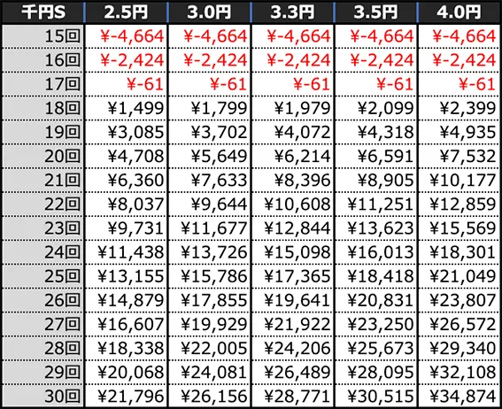 P銀河英雄伝説 Die Neue Theseの期待収支(4時間)